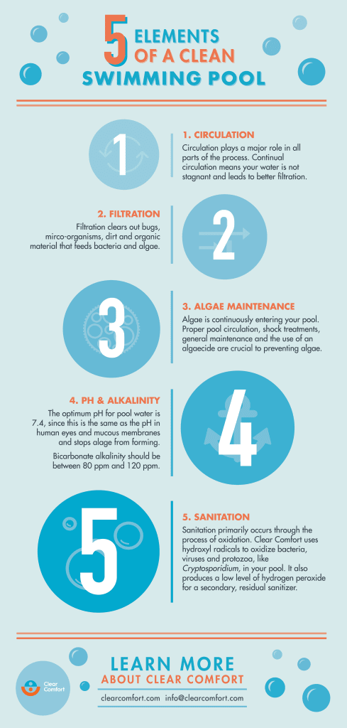 http://dev.clearcomfort.com//wp-content/uploads/2016/08/Infographic 5 elements of a clean pool