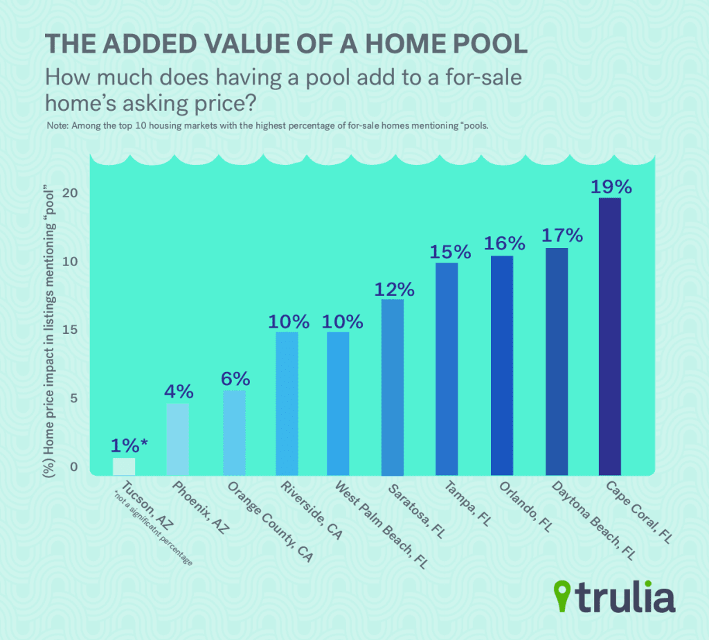Trulia_PoolValue