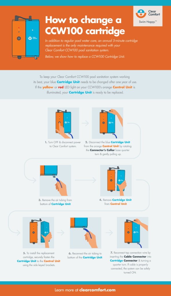 How to change a Clear Comfort CCW100 cartridge [Infographic] | Clear Comfort Maintenance 