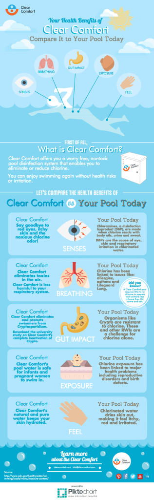 Chlorine & Your Health