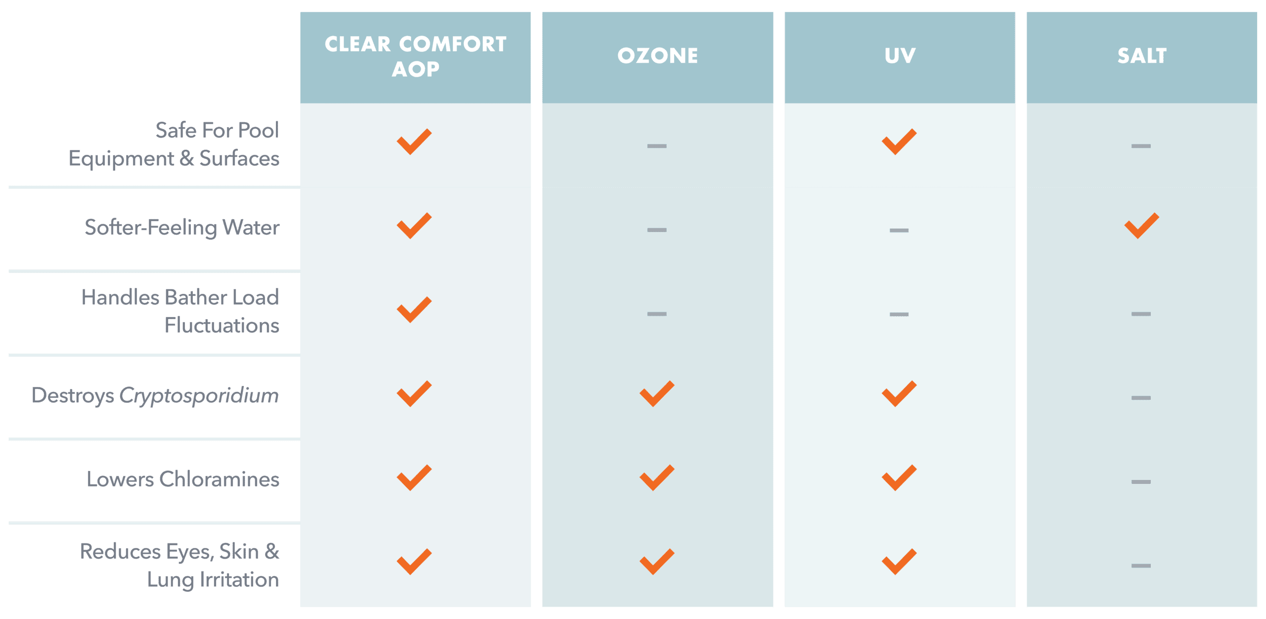 Commercial Comparison Chart Commercial Comparison Chart